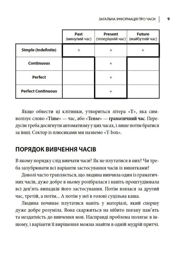 English tenses / Часи англійської мови Алексей Бессонов, Валерия Хургина 978-617-7754-69-4-6