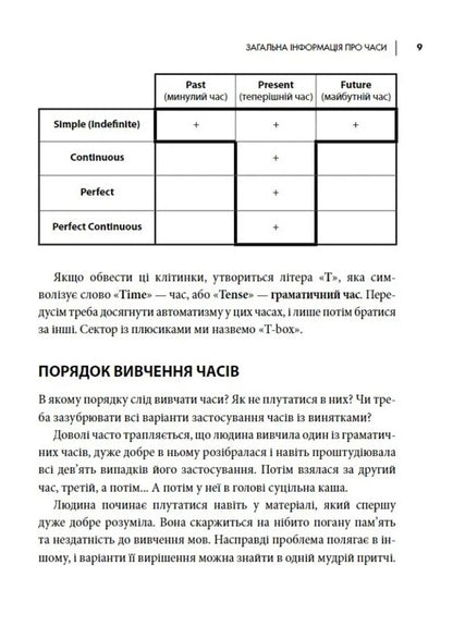 English tenses / Часи англійської мови Алексей Бессонов, Валерия Хургина 978-617-7754-69-4-6