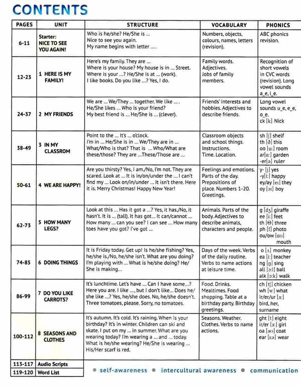 English with Smiling Sam 2 (+ audio) / English with Smiling Sam 2 (+ аудіододаток) Оксана Карпюк 978-617-609-100-4-3