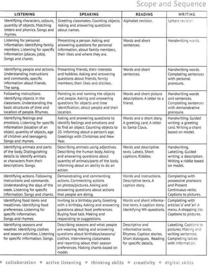 English with Smiling Sam 2 (+ audio) / English with Smiling Sam 2 (+ аудіододаток) Оксана Карпюк 978-617-609-100-4-4