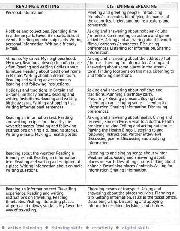 English with Smiling Sam 4 (+audio support) / English with Smiling Sam 4 (+аудіосупровід) Оксана Карпюк 978-617-609-119-6-4