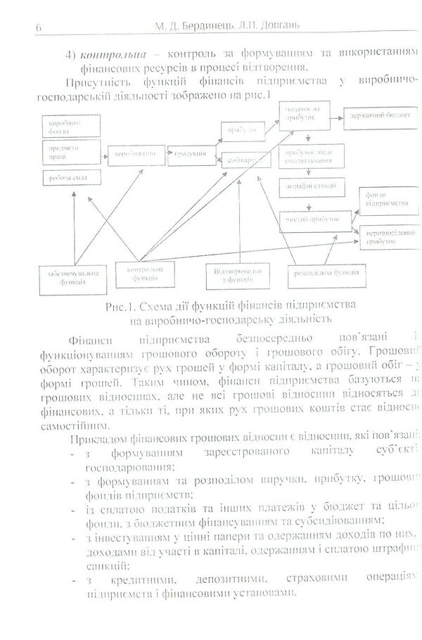 Enterprise finance / Фінанси підприємств Людмила Довгань, Мирослава Бедринец 978-617-673-744-5-4