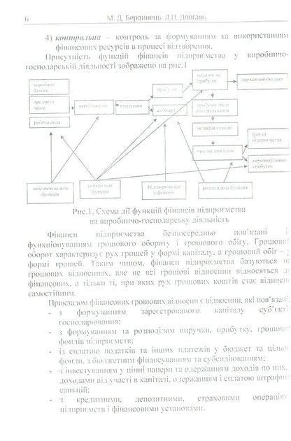 Enterprise finance / Фінанси підприємств Людмила Довгань, Мирослава Бедринец 978-617-673-744-5-4