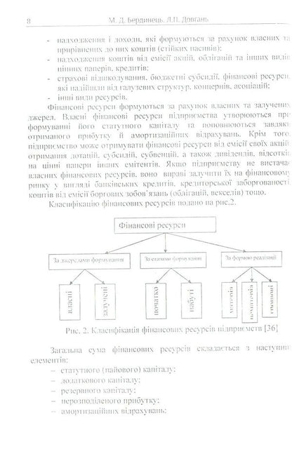 Enterprise finance / Фінанси підприємств Людмила Довгань, Мирослава Бедринец 978-617-673-744-5-6