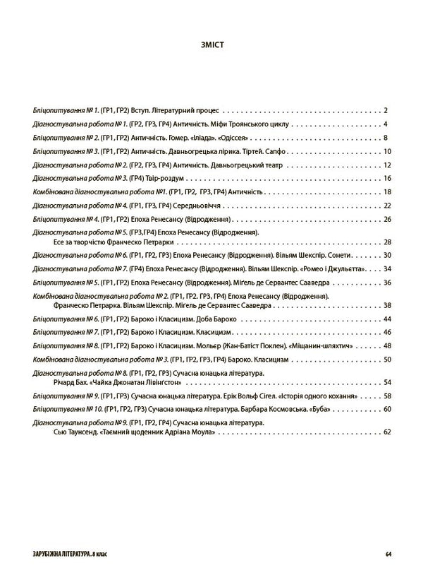 Evaluation. Foreign Literature. Grade 8. All Diagnostic Work / Оцінювання. Зарубіжна література. 8 клас. Усі діагностувальні роботи Marina Konovalova, Galina Fephilova / Марина Коновалова, Галіна Ффілова 9786170043603-2