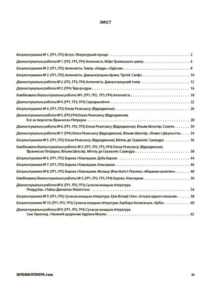 Evaluation. Foreign Literature. Grade 8. All Diagnostic Work / Оцінювання. Зарубіжна література. 8 клас. Усі діагностувальні роботи Marina Konovalova, Galina Fephilova / Марина Коновалова, Галіна Ффілова 9786170043603-2