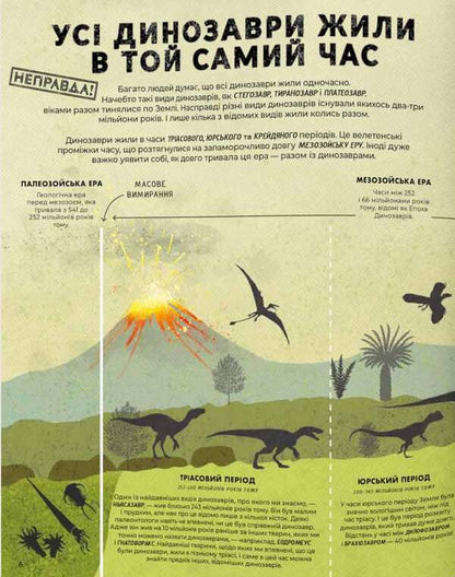 Everything You Know About Dinosaurs Is Wrong! - Усе, що ти знаш про динозаврв,  неправда! Nick Crampton - Нк Крамптон 9786178076047-2