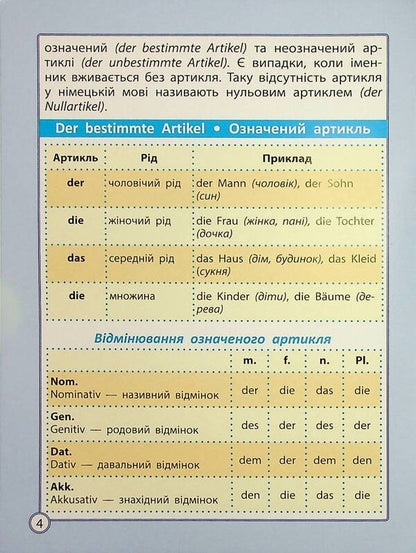 Excellent diagnostics. Cheat sheet from the German language. Elementary School / Діагностика на відмінно. Шпаргалка з німецької мови. Початкова школа Елена Зебницкая 978-617-686-725-8-5
