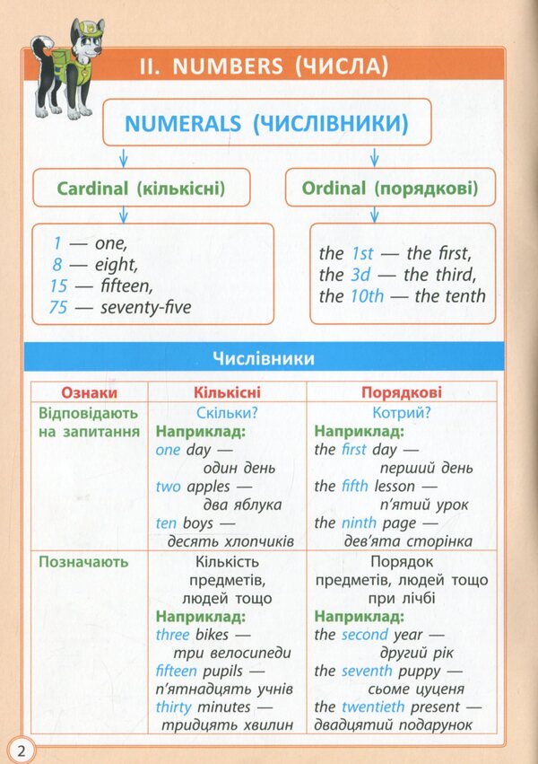 Excellent diagnostics. English language cheat sheet. 1-4 grade / Діагностика на відмінно. Шпаргалка з англійської мови. 1-4 клас Светлана Мясоедова 978-617-686-677-0-3