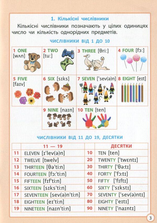 Excellent diagnostics. English language cheat sheet. 1-4 grade / Діагностика на відмінно. Шпаргалка з англійської мови. 1-4 клас Светлана Мясоедова 978-617-686-677-0-4