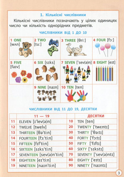 Excellent diagnostics. English language cheat sheet. 1-4 grade / Діагностика на відмінно. Шпаргалка з англійської мови. 1-4 клас Светлана Мясоедова 978-617-686-677-0-4