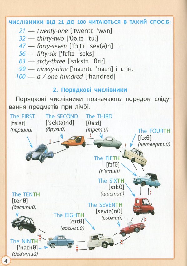 Excellent diagnostics. English language cheat sheet. 1-4 grade / Діагностика на відмінно. Шпаргалка з англійської мови. 1-4 клас Светлана Мясоедова 978-617-686-677-0-5