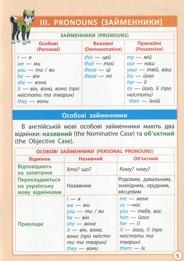 Excellent diagnostics. English language cheat sheet. 1-4 grade / Діагностика на відмінно. Шпаргалка з англійської мови. 1-4 клас Светлана Мясоедова 978-617-686-677-0-6