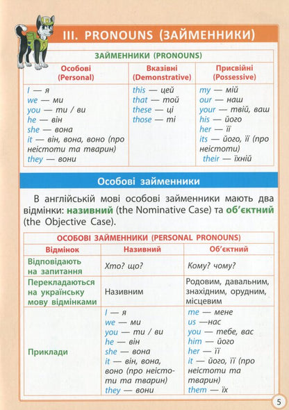 Excellent diagnostics. English language cheat sheet. 1-4 grade / Діагностика на відмінно. Шпаргалка з англійської мови. 1-4 клас Светлана Мясоедова 978-617-686-677-0-6