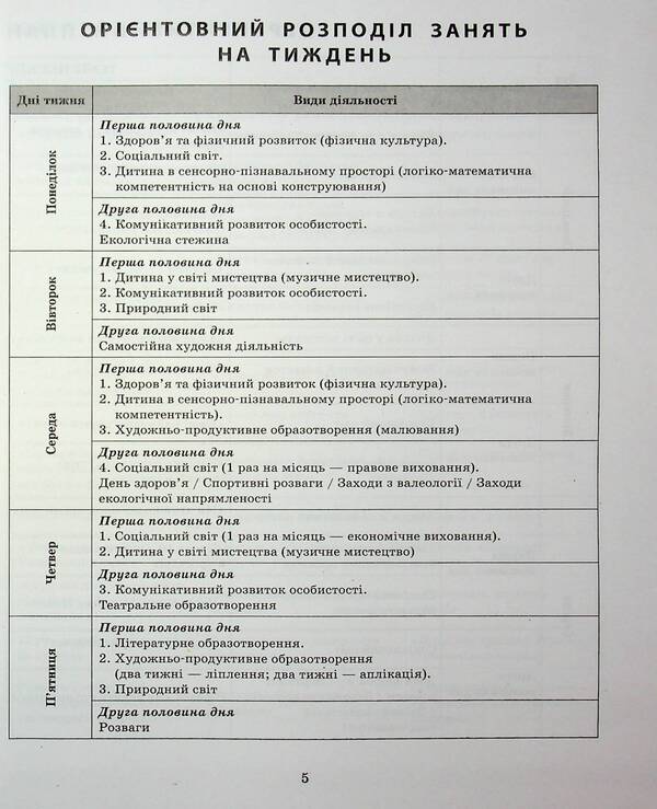 Expanded calendar plan. May. Older age / Розгорнутий календарний план. Травень. Старший вік Светлана Ванжа 978-617-09-8844-7-6