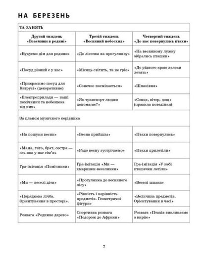 Expanded calendar plan. The younger age. March / Розгорнутий календарний план. Молодший вік. Березень Светлана Ванжа 9786170977748-3