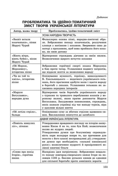 Express preparation for external examinations. Ukrainian literature. All quotes / Експрес-підготовка до ЗНО. Українська література. Усі цитати  978-617-7661-32-9-5