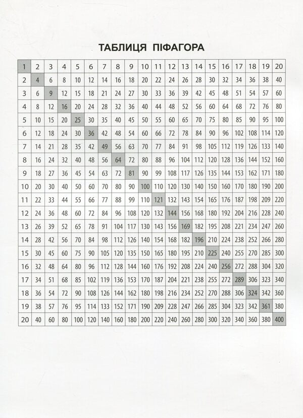 Expressions I Calculate Easily. 5Th Grade - Вирази. Обчислюю легко. 5 клас Nadezhda Ryndina - Надя Риндна 9786177661176-3