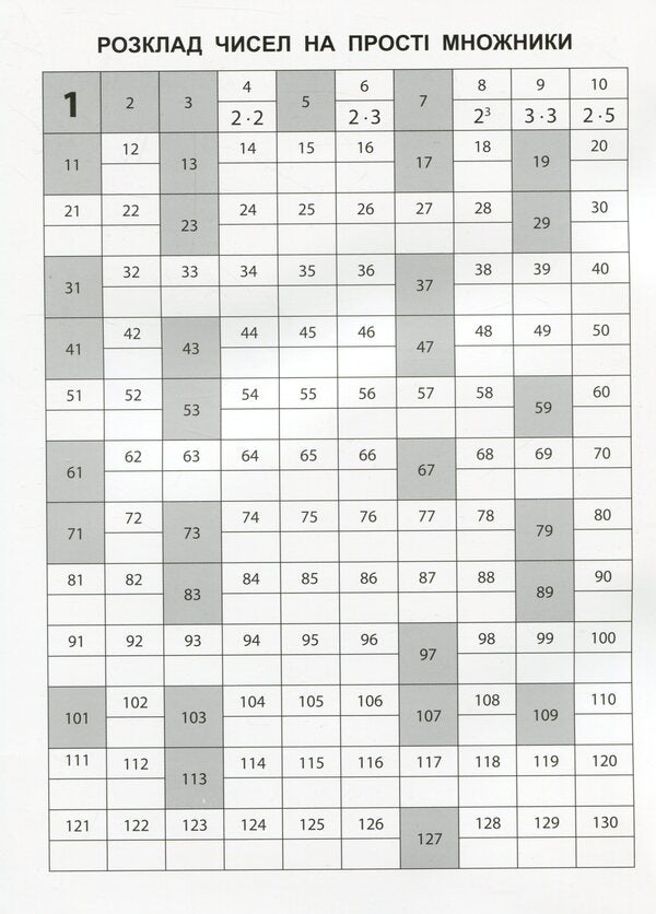 Expressions I Calculate Easily. 6Th Grade - Вирази. Обчислюю легко. 6 клас Nadezhda Ryndina - Надя Риндна 9786177661190-3