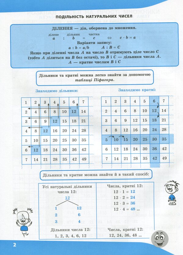Expressions I Calculate Easily. 6Th Grade - Вирази. Обчислюю легко. 6 клас Nadezhda Ryndina - Надя Риндна 9786177661190-5