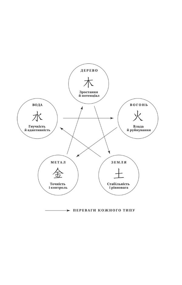 Fantasy (set of 2 books) / Фентезі (комплект із 2 книг) Эрин Моргенштерн, Сижань Джей Джао 978-617-17-0317-9, 978-617-17-0277-6-4