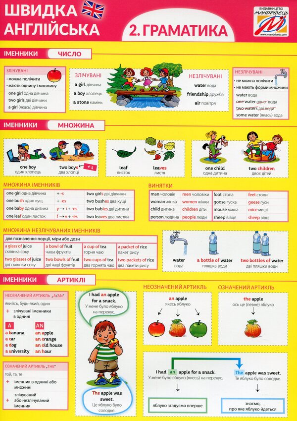 Fast English. Part 2. Grammar / Швидка англійська. Частина 2. Граматика  978-966-944-124-9-1