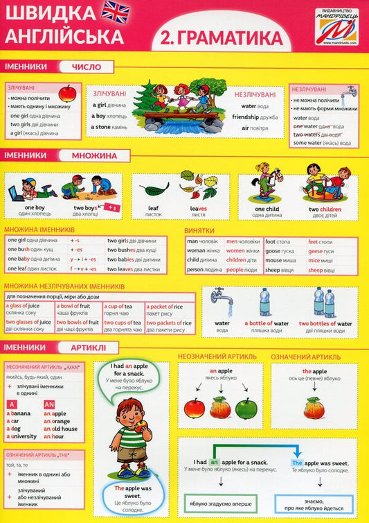 Fast English. Part 2. Grammar / Швидка англійська. Частина 2. Граматика  978-966-944-124-9-1