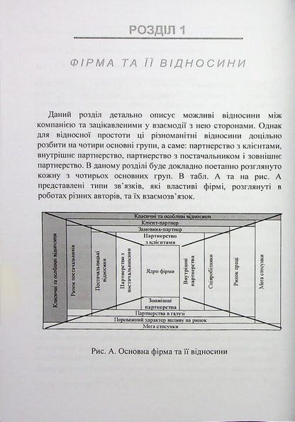 Features of relationship marketing with partners / Особливості маркетингу взаємовідносин з партнерами И. Максютенко, П. Захарченко 9789663702445-6
