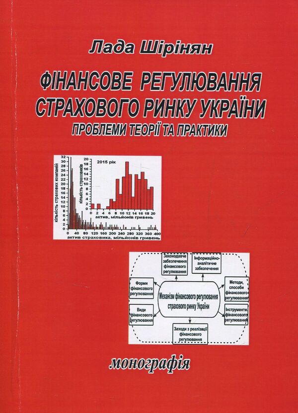 Financial regulation of the insurance market of Ukraine. Problems of theory and practice / Фінансове регулювання страхового ринку України. Проблеми теорії та практики Лада Ширинян 978-617-673-266-2-1