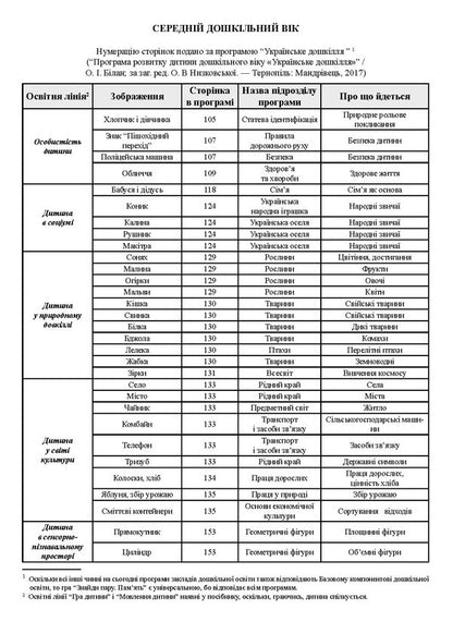 Find a pair. Memory. 5th year of life / Знайди пару. Пам'ять. 5-й рік життя  978-966-944-041-9-6