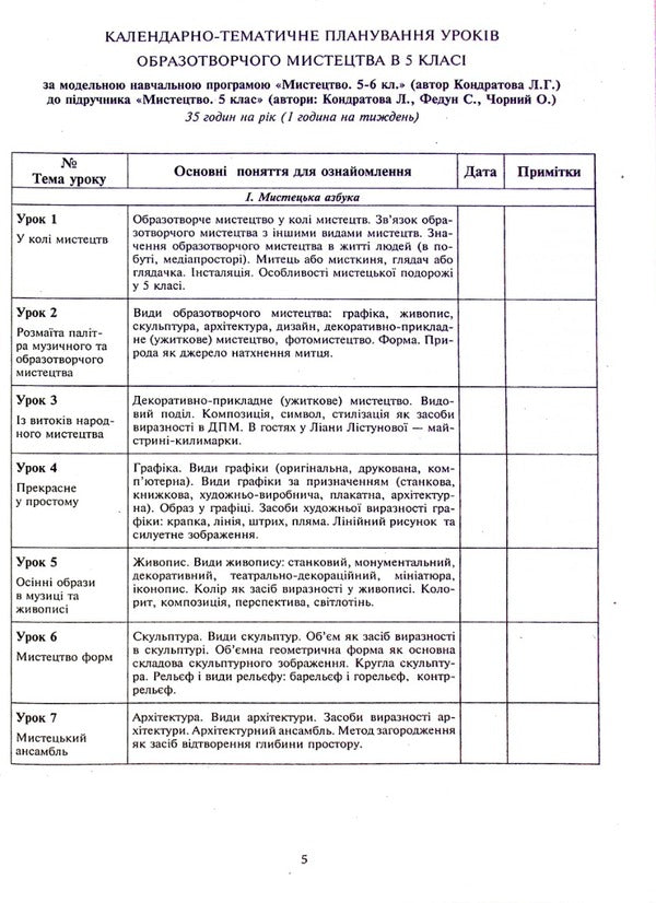 Fine Arts. 5Th Grade Lesson Notes. NUSH (Under The Guidance Of L.H. Kondratova And Others) / Образотворче мистецтво. 5 клас. Конспекти уроків. НУШ (до підручн. Кондратової Л.Г. та ін.) Sergey Fedun / Сергій Федун 9789661068963-5