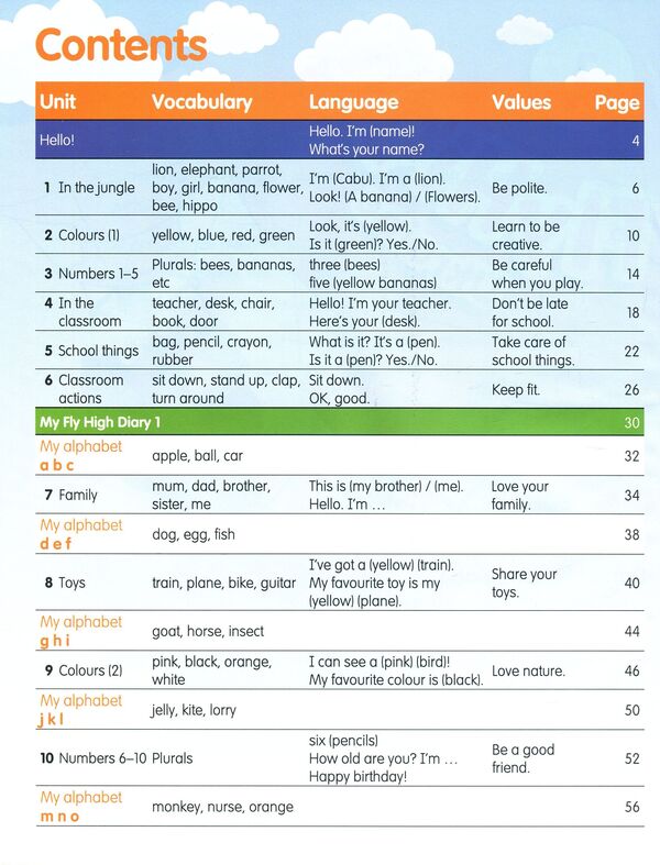 Fly High Ukraine 1. Pupil's Book / Fly High Ukraine 1. Pupil's Book Дана Козаноглу 978-8378-8271-91-2