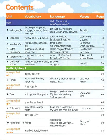 Fly High Ukraine 1. Pupil's Book / Fly High Ukraine 1. Pupil's Book Дана Козаноглу 978-8378-8271-91-2