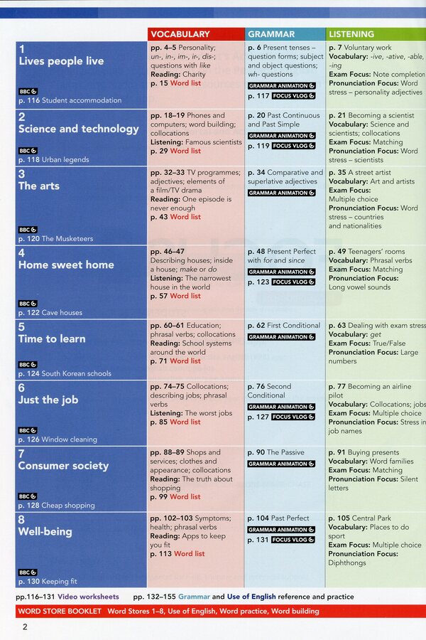 Focus 2 Second Edition Student's Book with ActiveBook / Focus 2 Second Edition Student's Book with ActiveBook Сью Кей, Воган Джонс, Даниэль Брейшоу 978-1-292-41582-6-3
