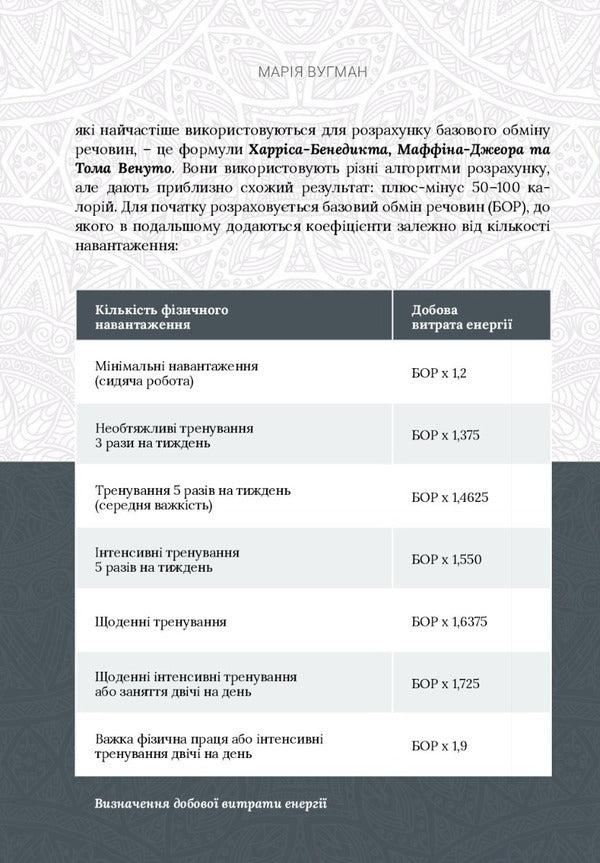 Food Balance. The Philosophy Of A Healthy Lifestyle / Food Balance. Філософія здорового способу життя Maria Vugman / Марія Вугман 9786177982066-6