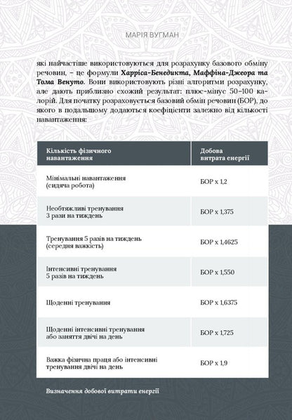 Food Balance. The Philosophy Of A Healthy Lifestyle / Food Balance. Філософія здорового способу життя Maria Vugman / Марія Вугман 9786177982066-6