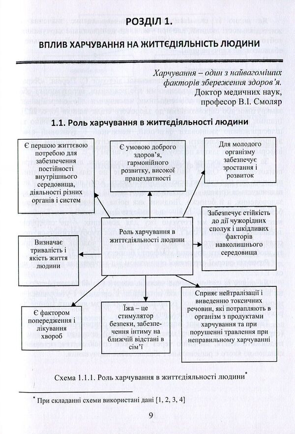 Food safety as the basis of safe human activity. Tutorial / Безпека харчування як основа безпечної життєдіяльності людини. Навчальний посібник Андрей Висловух 978-617-7507-65-8-6