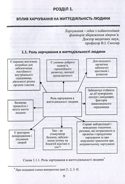 Food safety as the basis of safe human activity. Tutorial / Безпека харчування як основа безпечної життєдіяльності людини. Навчальний посібник Андрей Висловух 978-617-7507-65-8-6
