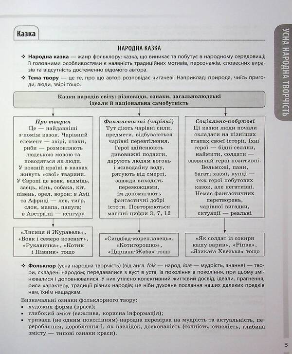 Foreign literature. All basic course information. Grades 5-11 / Зарубіжна література. Усі основні відомості з курсу. 5-11 класи Марина Коновалова, О. Юрко 9786170043160-5
