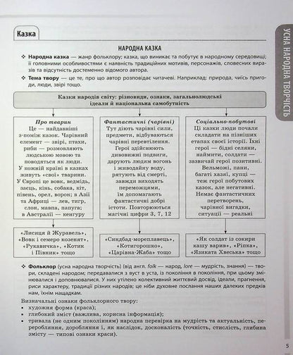 Foreign literature. All basic course information. Grades 5-11 / Зарубіжна література. Усі основні відомості з курсу. 5-11 класи Марина Коновалова, О. Юрко 9786170043160-5