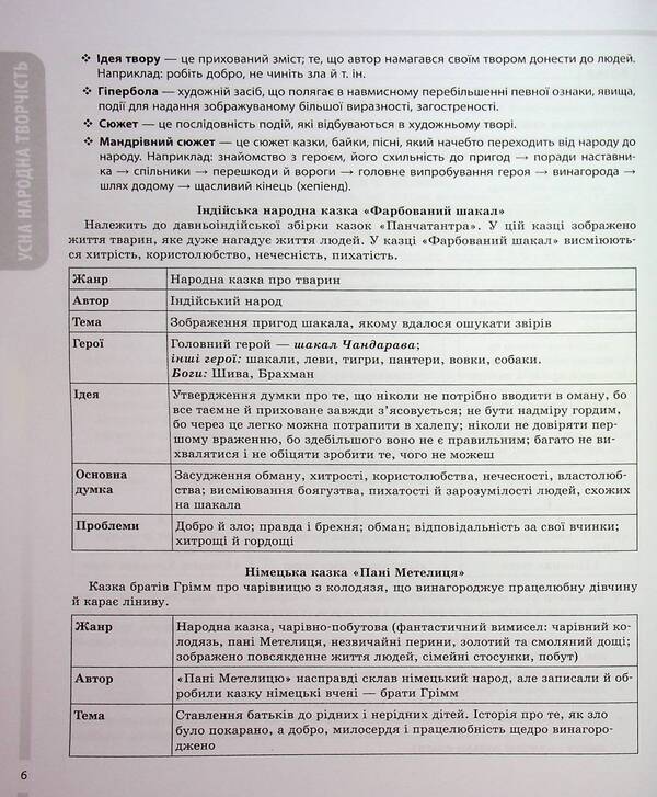 Foreign literature. All basic course information. Grades 5-11 / Зарубіжна література. Усі основні відомості з курсу. 5-11 класи Марина Коновалова, О. Юрко 9786170043160-6