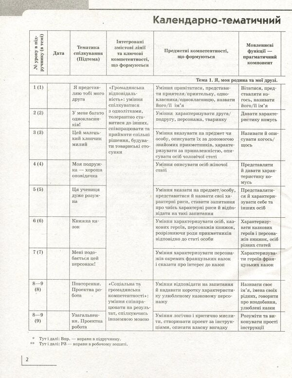 French. 2nd class. Calendar and thematic plan / Французька мова. 2 клас. Календарно-тематичний план Ирина Ураева 978-617-09-5627-9-3