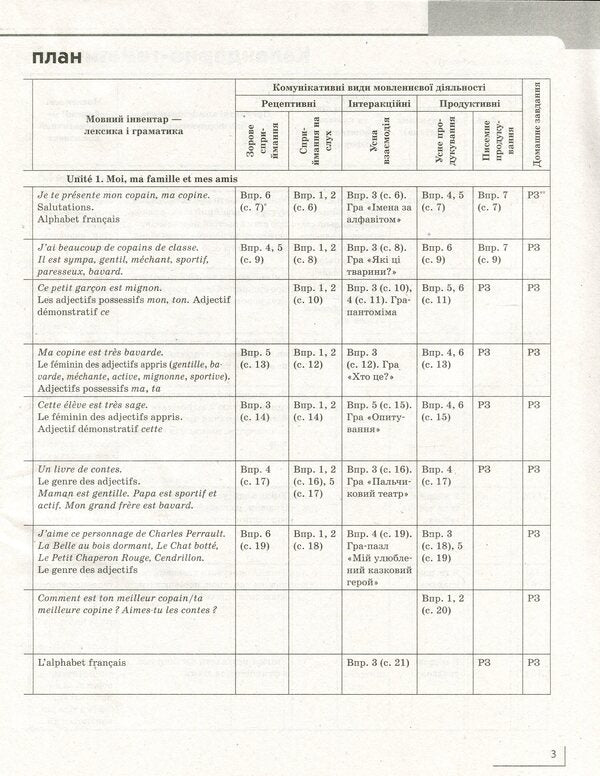 French. 2nd class. Calendar and thematic plan / Французька мова. 2 клас. Календарно-тематичний план Ирина Ураева 978-617-09-5627-9-4