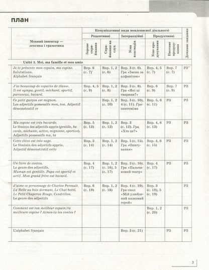 French. 2nd class. Calendar and thematic plan / Французька мова. 2 клас. Календарно-тематичний план Ирина Ураева 978-617-09-5627-9-4