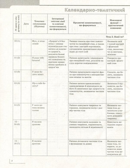 French. 2nd class. Calendar and thematic plan / Французька мова. 2 клас. Календарно-тематичний план Ирина Ураева 978-617-09-5627-9-5