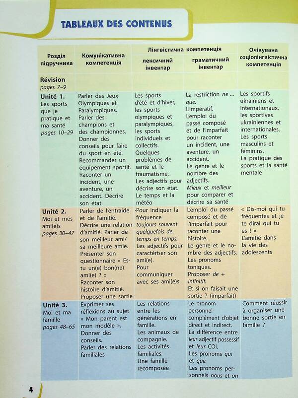 French. 7Th Grade + Audio / Французька мова. 7 клас + Аудіосупровід Irina Uraeva / Ірина Ураєва 9786170987648-5