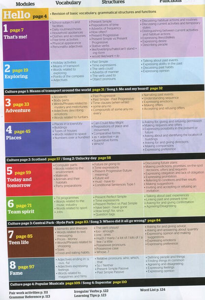 Full Blast! 2. Student's Book (+ Culture Time For Ukraine) Esther Wojcicki / Эстер Войджицки 9789604438853-3