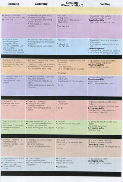 Full Blast! 2. Student's Book (+ Culture Time For Ukraine) Esther Wojcicki / Эстер Войджицки 9789604438853-4