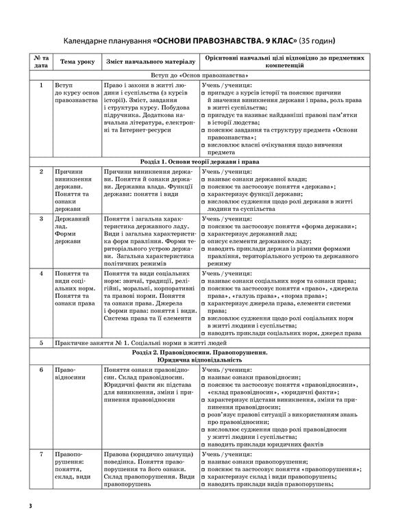 Fundamentals Of Jurisprudence. 9Th Grade / Основи правознавства. 9 клас Viktor Mashyka / Віктор Машика 9786170038883-4