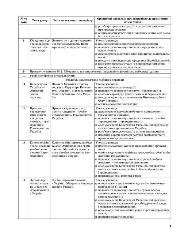 Fundamentals Of Jurisprudence. 9Th Grade / Основи правознавства. 9 клас Viktor Mashyka / Віктор Машика 9786170038883-5